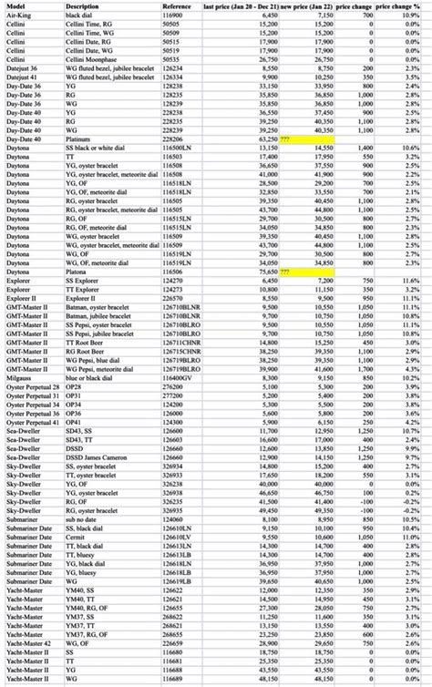 rolex price list 2018|rolex price list 2024.